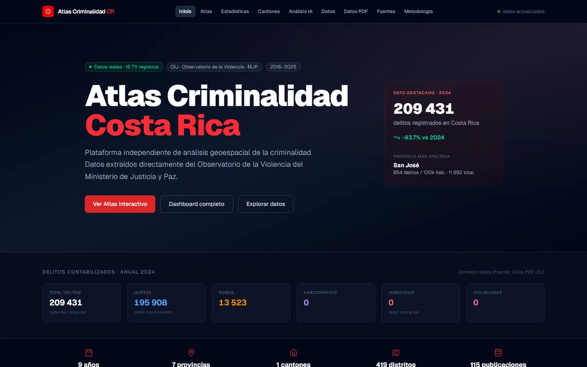 Atlas Criminalidad CR — Datos nacionales de criminalidad, navegables para cualquier ciudadano.